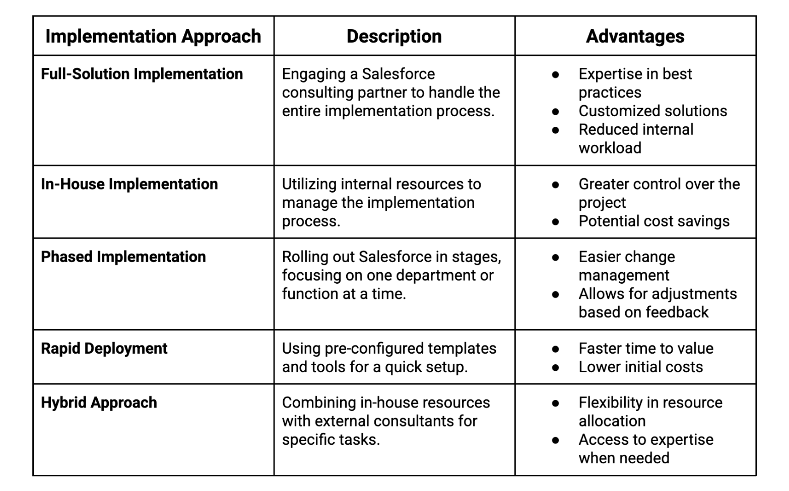 typical-costs-for-salesforce-implementation